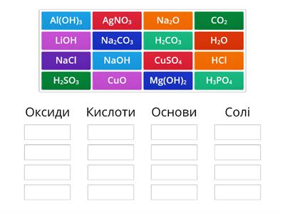 Основні класи неорганічних сполук