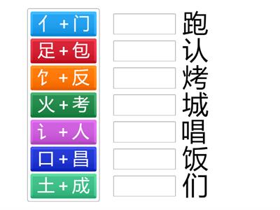 Decomposing Characters