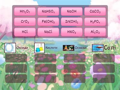 Хімія 8 клас повторення