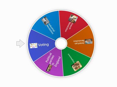 England and the 18th century spinning wheel