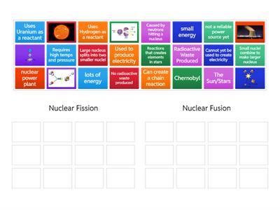 Nuclear Fission vs. Fusion