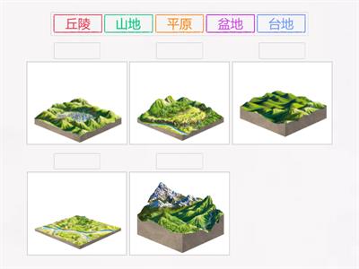 翰林國小社會4上ch2-1五大地形