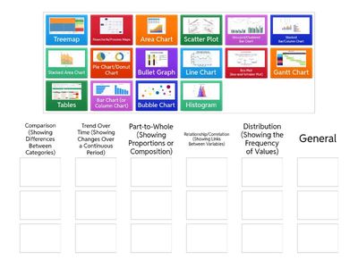 Charts for Data Visualization