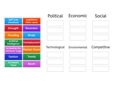 External Factors and their terms