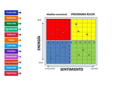 Medidor emocional