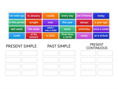 Time Expressions & Tenses