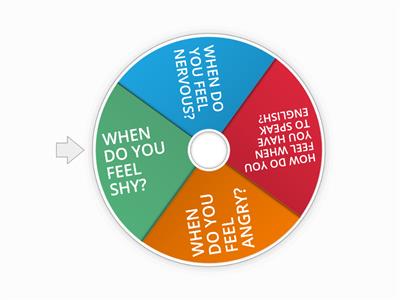 DISCUSSION - ONLY ENGLISH - ADULTS 3