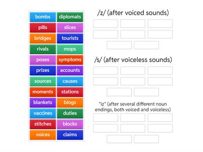 Pronunciation of the -S Plural Ending 