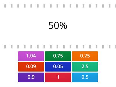 小數百分數互化