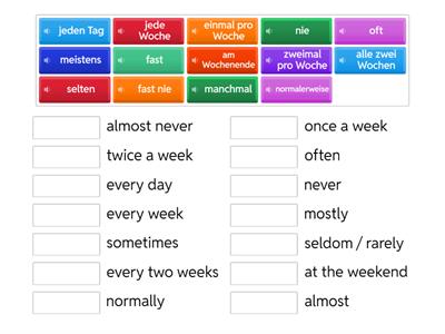 Adverbs of frequency