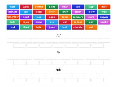 C1 Pronunciation of -ED regular verbs in simple past