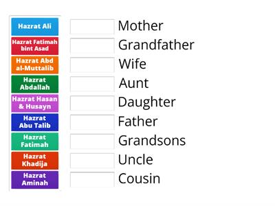 Prophet Muhammad family.