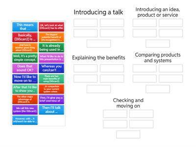 BR B2 4.2 BC Presenting a product or service. Key expressions