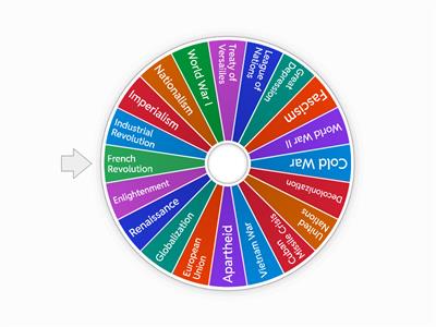 10th Grade Global History Keywords