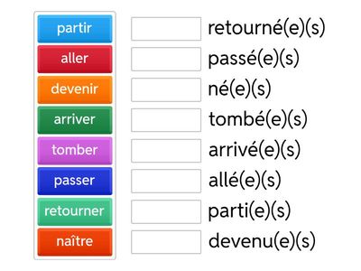 Participe  Passé  (être) 