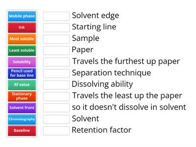 Paper Chromatography 