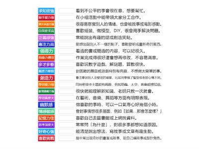 資優特質配對(優點)