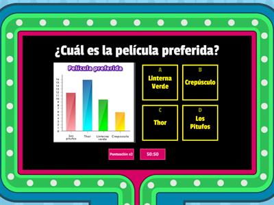 Interpretación de graficos 