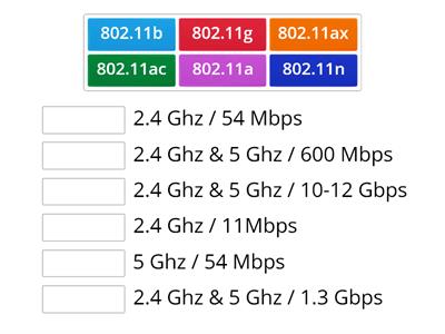 IEEE 802 frequency test