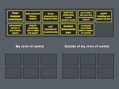 Circle of Control (COA -mClass)