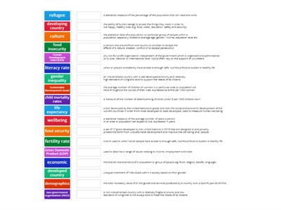 Year 10 Geography (Part 2 Human Wellbeing)