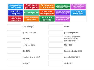 Federico II di Svevia