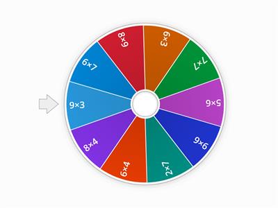 Tablas de multiplicar 