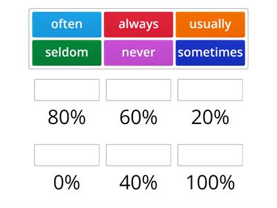 Adverbs of frequency