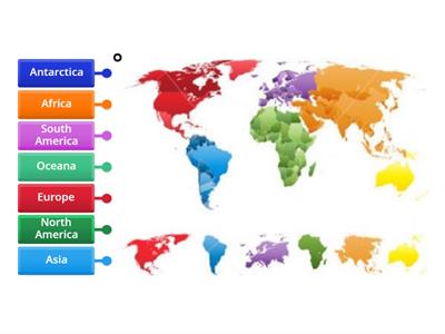 Continents