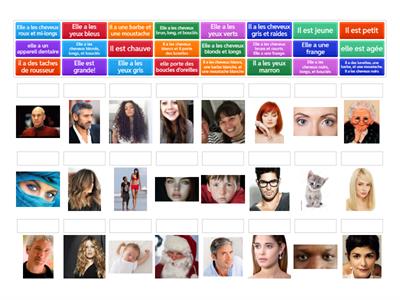 La description physique