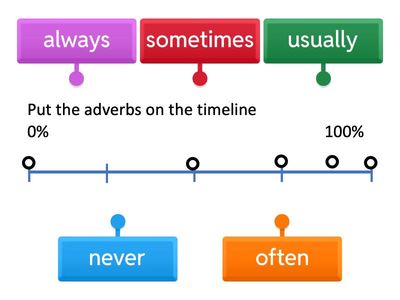 IEPBA - Adverbs of Frequency