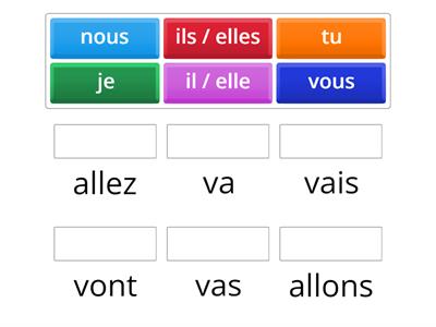 Les verbes du troisième groupe