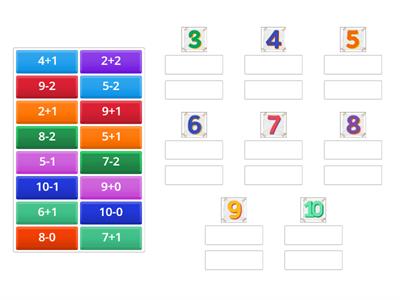 Додавання та віднімання чисел 0, 1 та 2