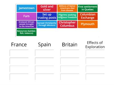 Motivations and Effects of European Exploration