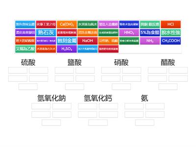 常見的酸與鹼的性質