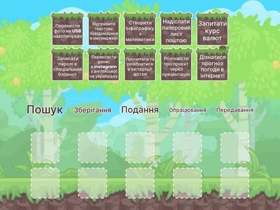 Інформаційні процеси