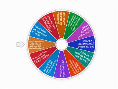 Topic Wheel AH & LG