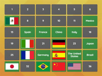 Countries Matching Pairs