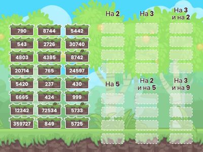 Признаки делимости