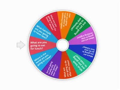 Going to - Speaking wheel 