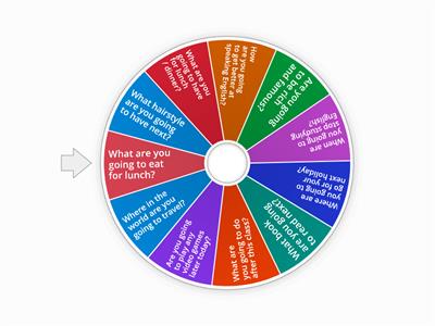 Going to - Speaking wheel 