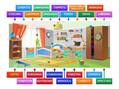 Lessico stanza da letto