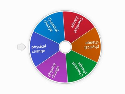 spin the wheel with an example