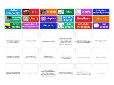 Wordwall - Studying History