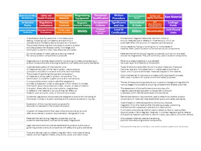 Aviation-related terms I