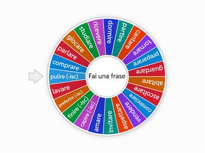 Verbi regolari