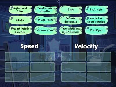 Speed vs. Velocity 