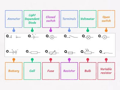Circuit Symbols