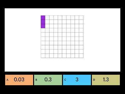 Decimals: Hundredths and Whole Numbers