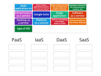 Cloud Computing "__________ as a Service"